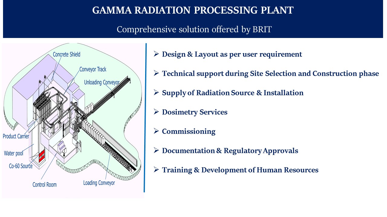 Gamma Radiation Processing Plant